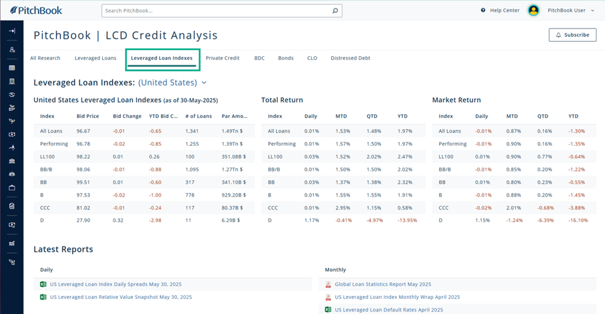 Lending Overview LCD Credit Analysis overview - PitchBook