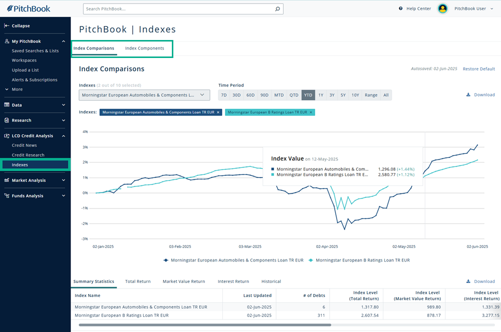 LCD Credit Analysis overview - PitchBook