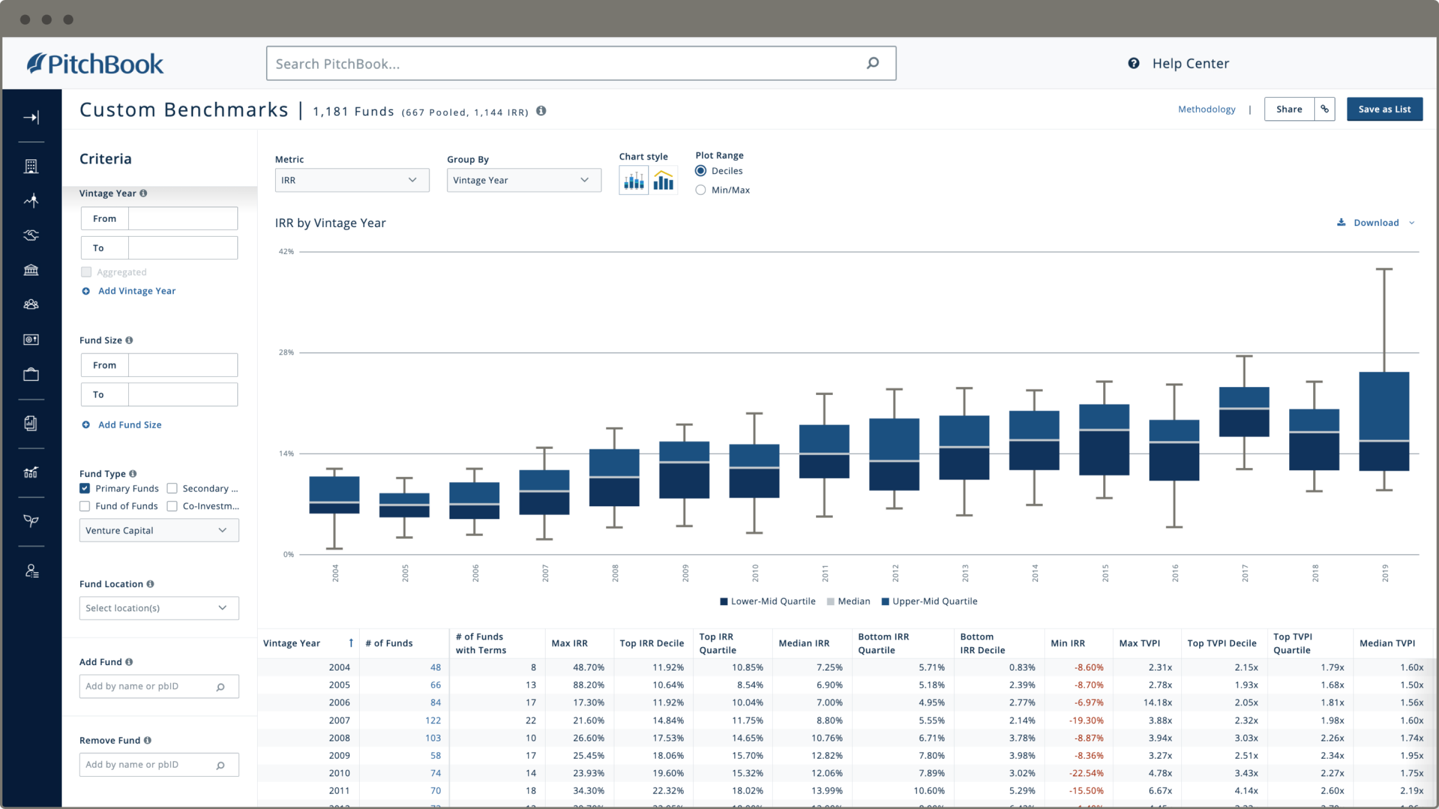 Fund Performance Data: Investments, IRR, Cashflow - PitchBook
