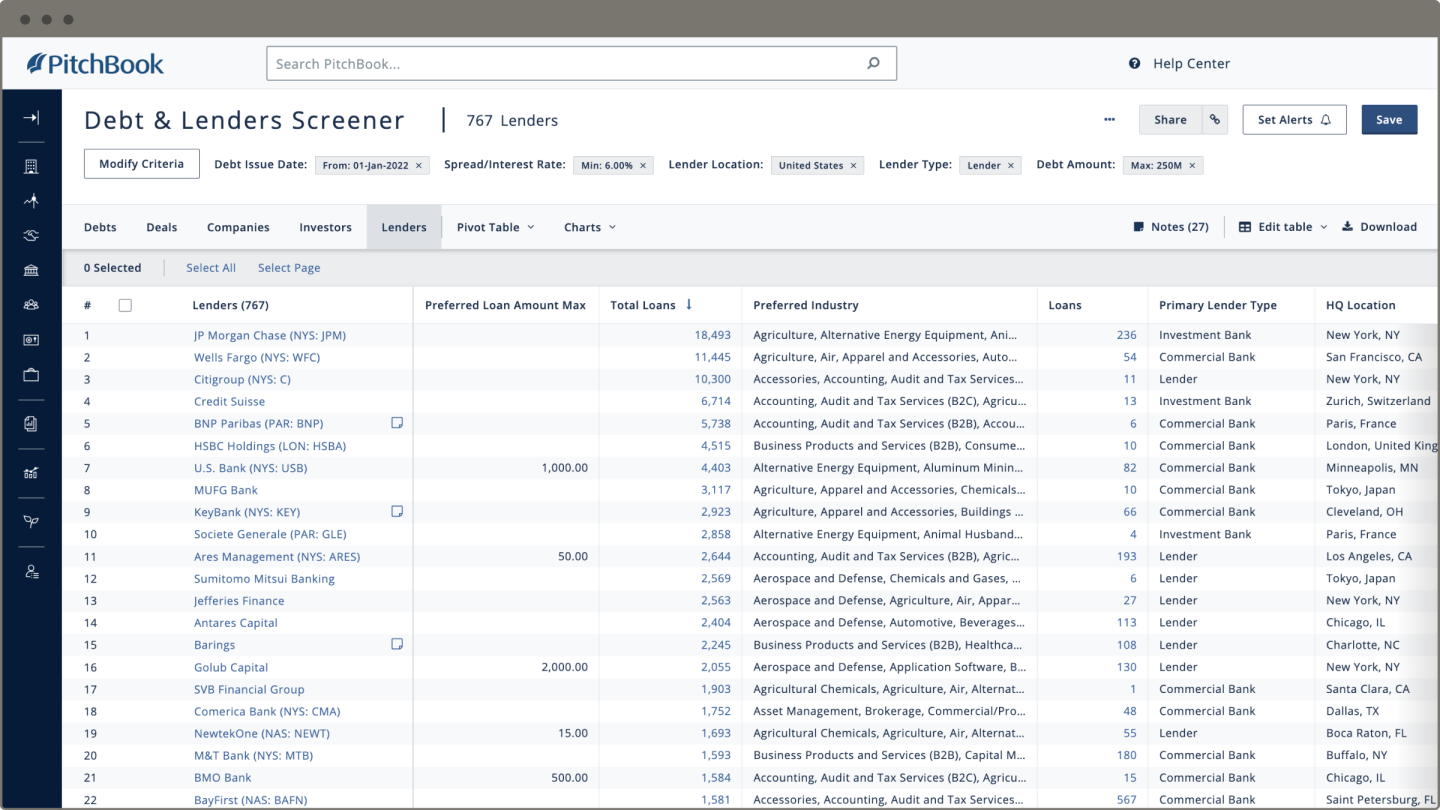 Lender Profile Lender Database: Identify Lender Roles, Type & More - PitchBook