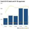 FY 2026 H-1B visas VC