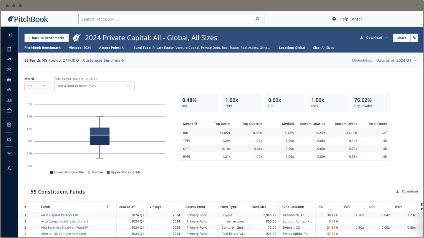 2024-q3-solutions-private-benchmarks-mod-1-screenshot.png