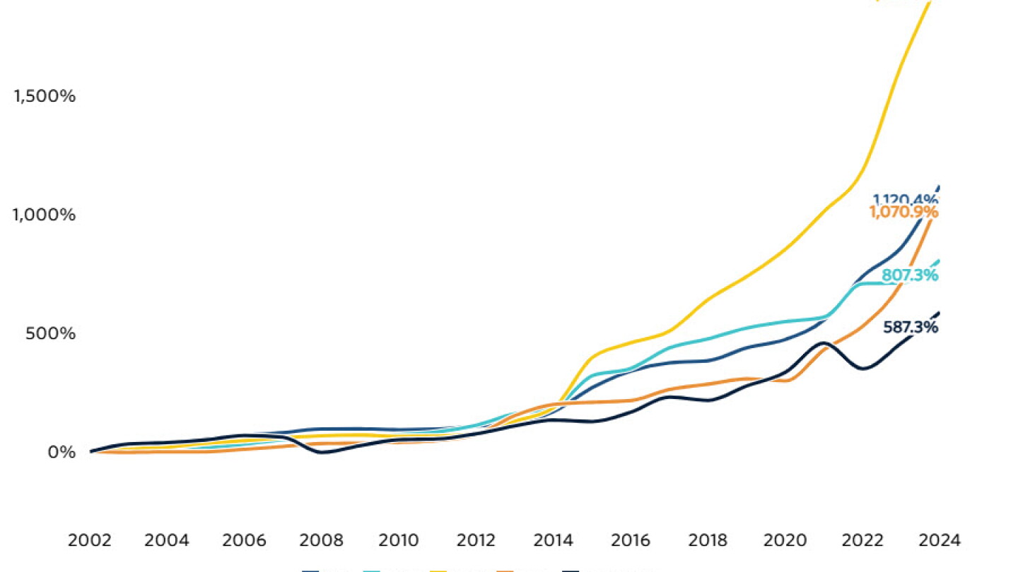 Prosport Popularity Pro sports attract private credit attention as valuations soar - PitchBook
