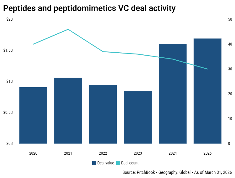 Parabilis now the largest VC-backed biotech IPO