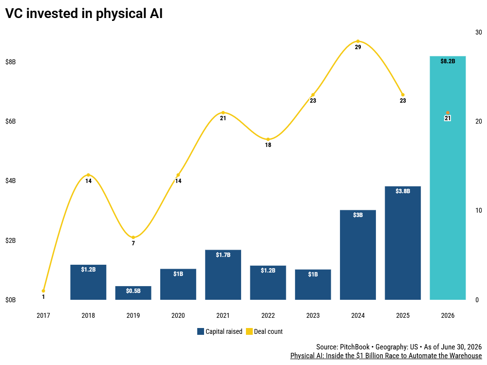 Physical AI's ultimate goal: Self-learning factory robots